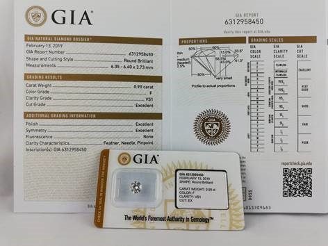 Le certificat GIA